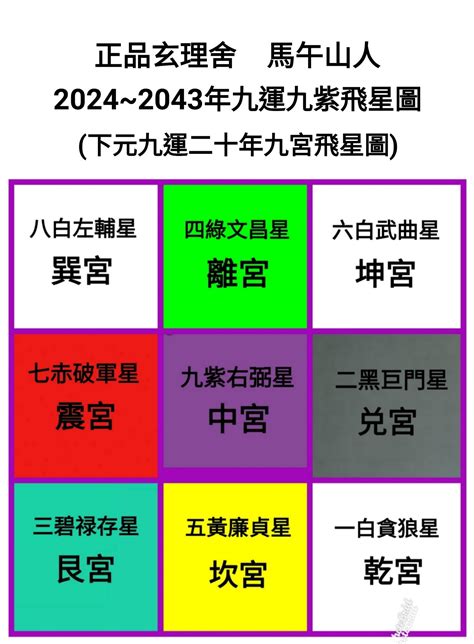 九運離卦|九運玄學｜踏入九運未來20年有甚麼衝擊？邊4種人最旺？7大屬 